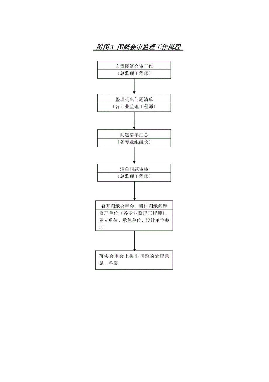 监理规划附监理工作程序图.doc_第3页