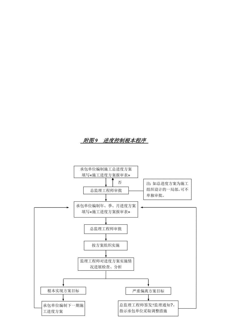 监理规划附监理工作程序图.doc_第5页