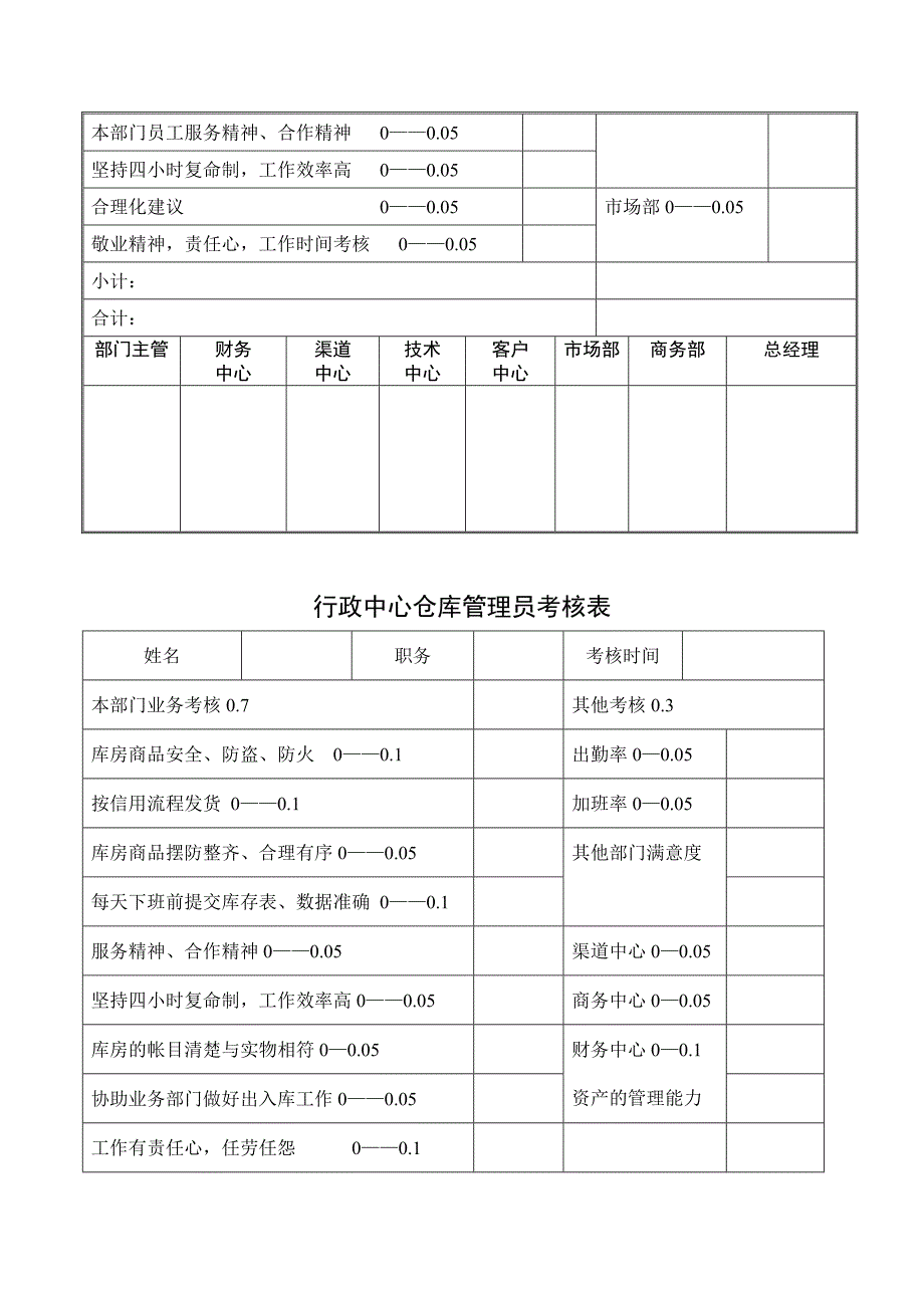 行政中心考核表_第4页