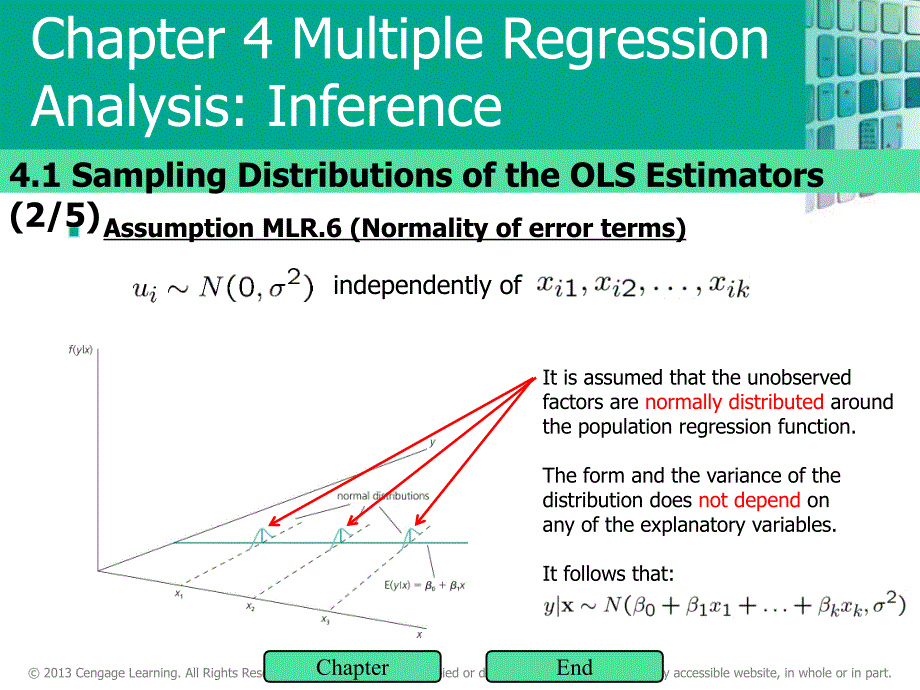 计量经济学英文课件：Chapter 4 Multiple Regression Analysis Inference_第4页