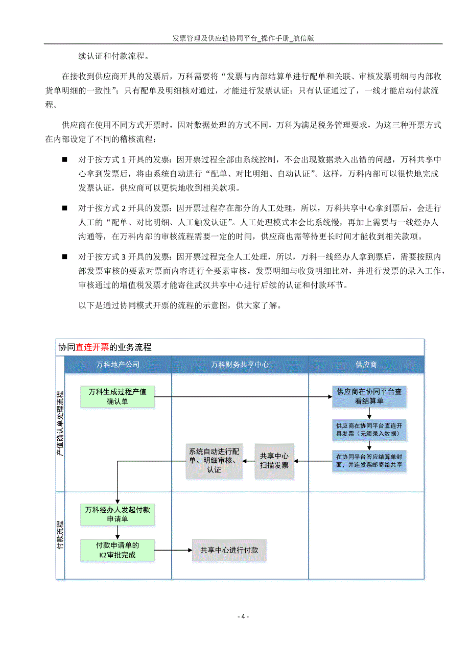 发票管理及供应链协同平台使用操作手册航信版供应商_第4页