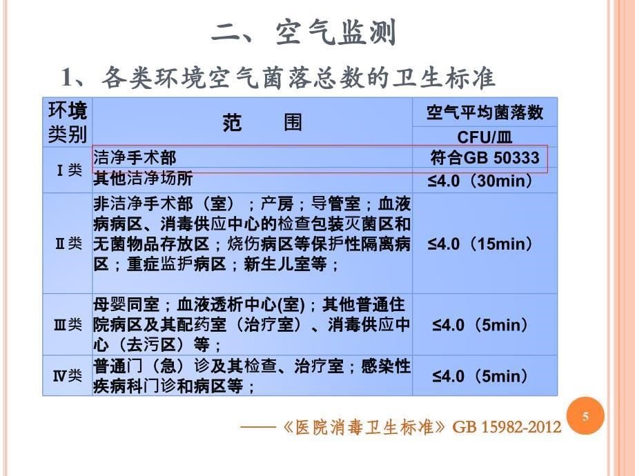 优质课件医院环境卫生常用的监测方法_第5页