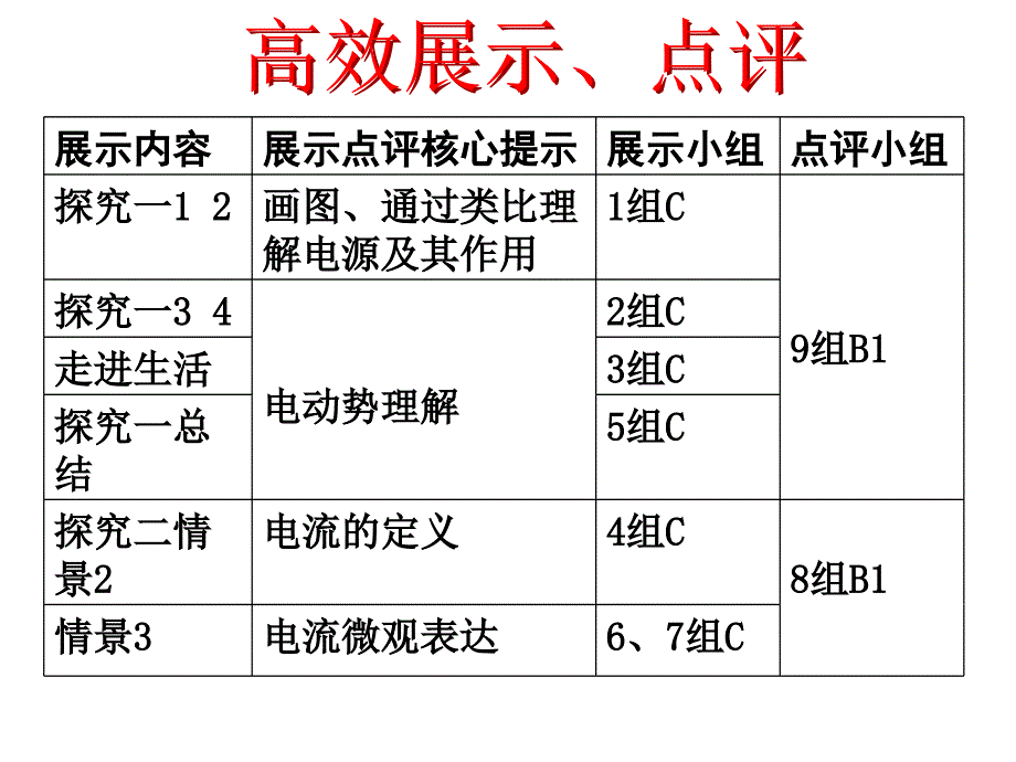 21电源和电流_第4页