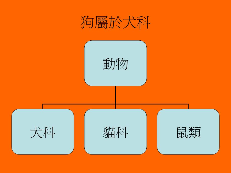 狗的品种特性_第3页