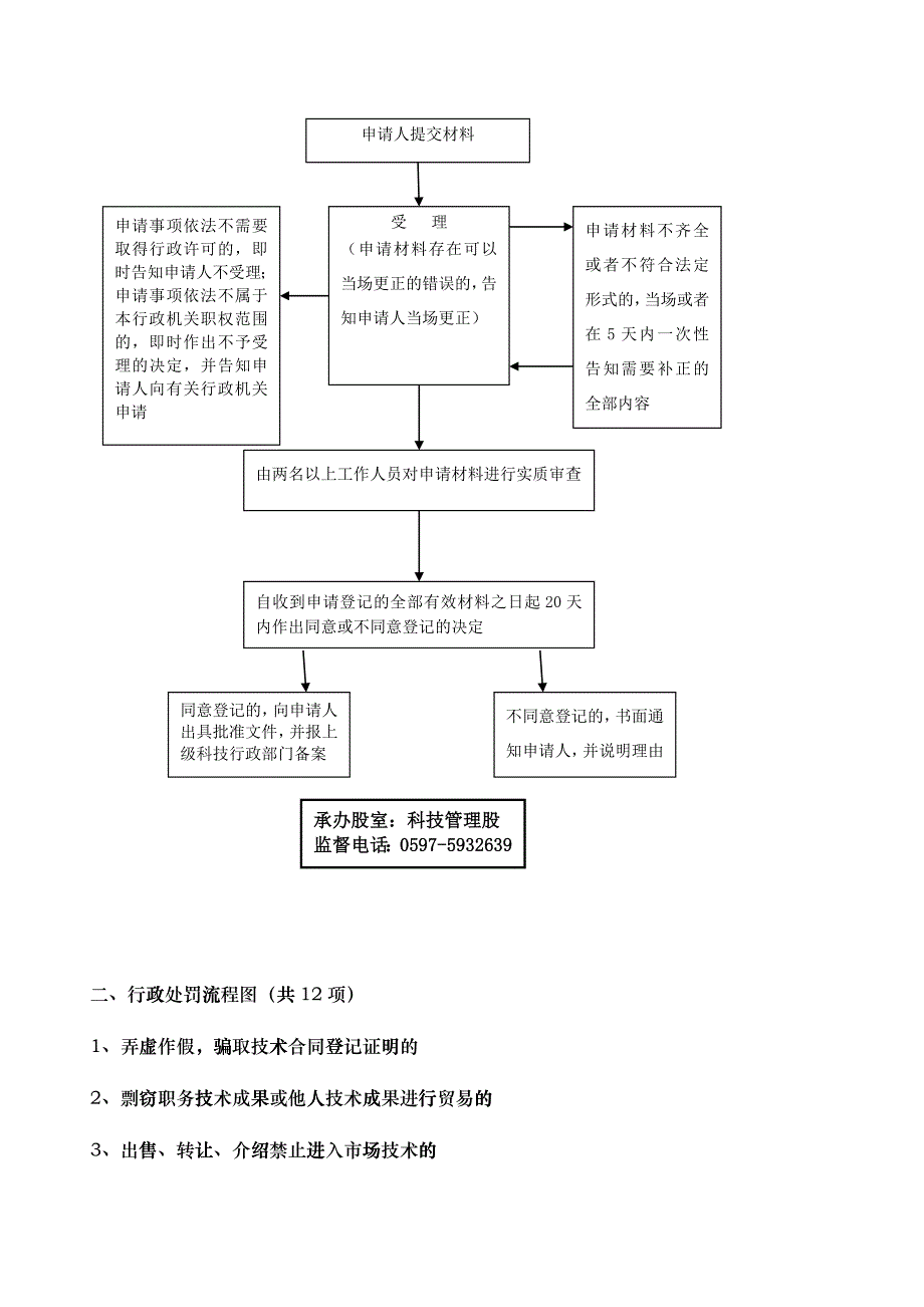 永定县科学技术局规范行政权力运行流程图_第2页