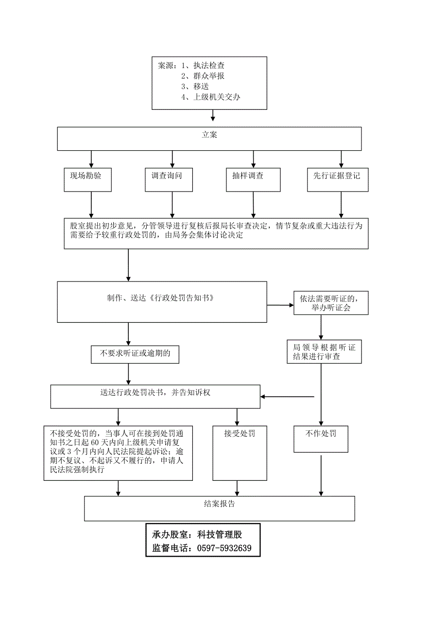 永定县科学技术局规范行政权力运行流程图_第4页