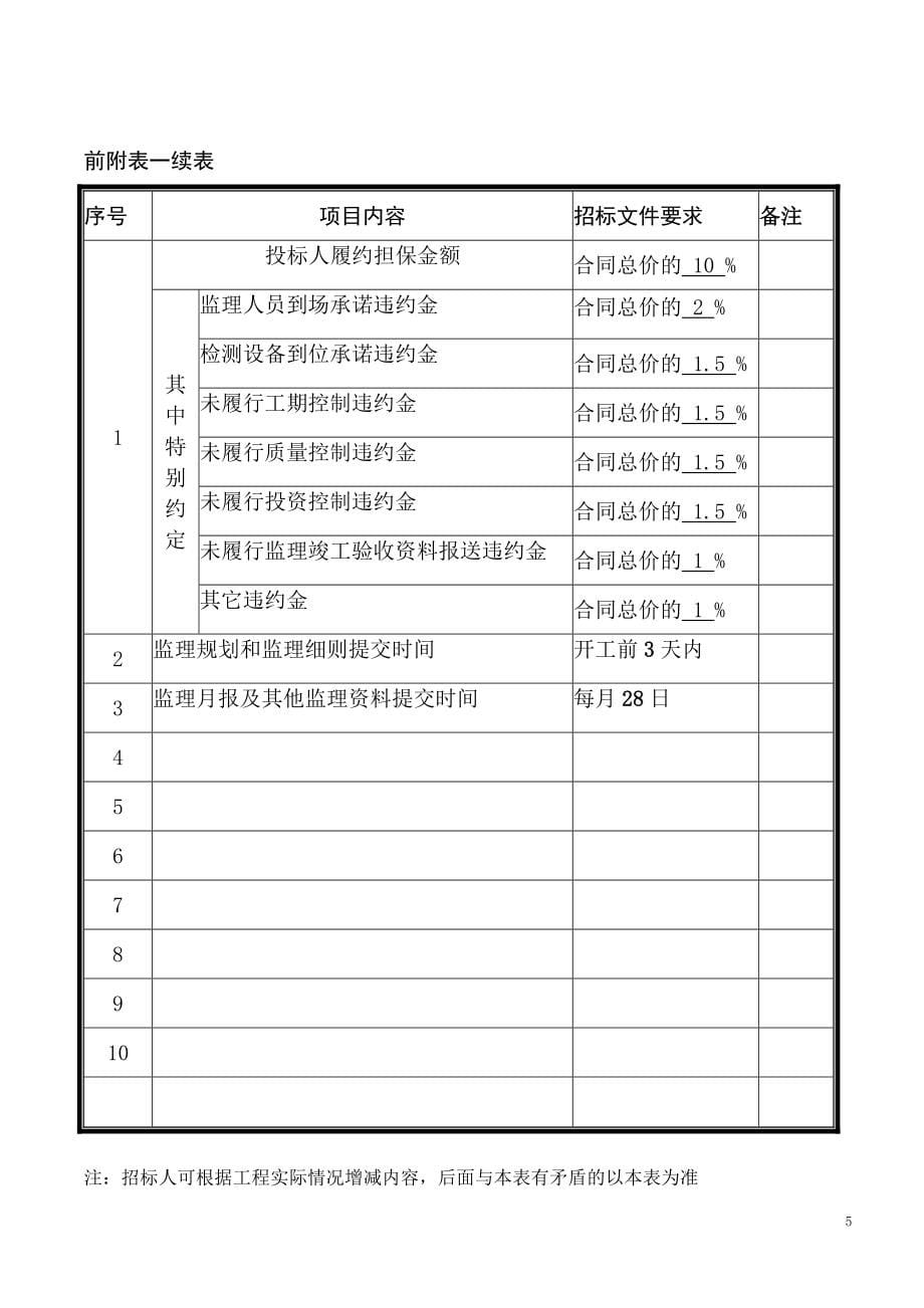 丽水体育中心主体育场工程施工监理招标文件_第5页