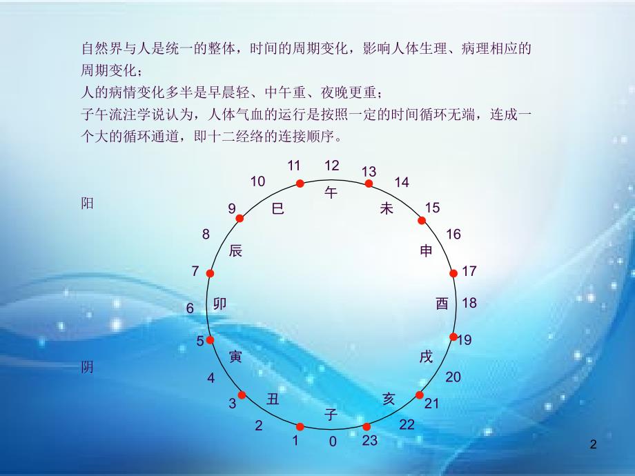 十二经络养生2ppt课件_第2页