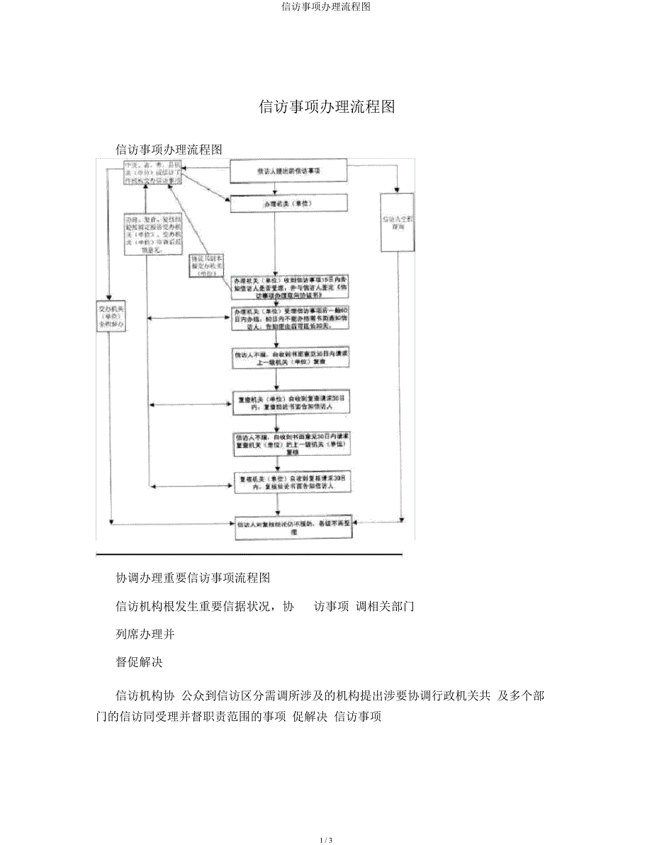 信访事项办理流程图.docx_第1页