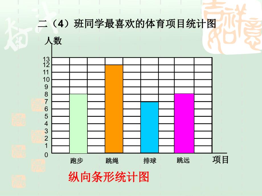 北师大版二年级下册读统计图表ppt课件_第2页