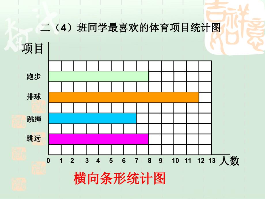 北师大版二年级下册读统计图表ppt课件_第3页