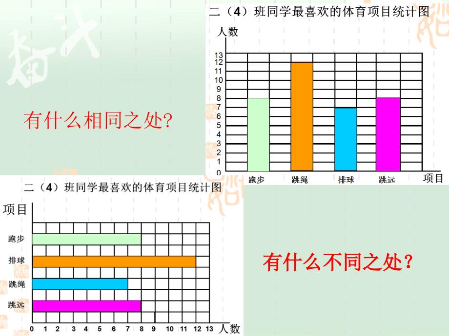 北师大版二年级下册读统计图表ppt课件_第4页