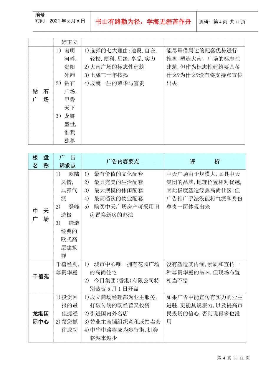 某大厦策划书_第4页