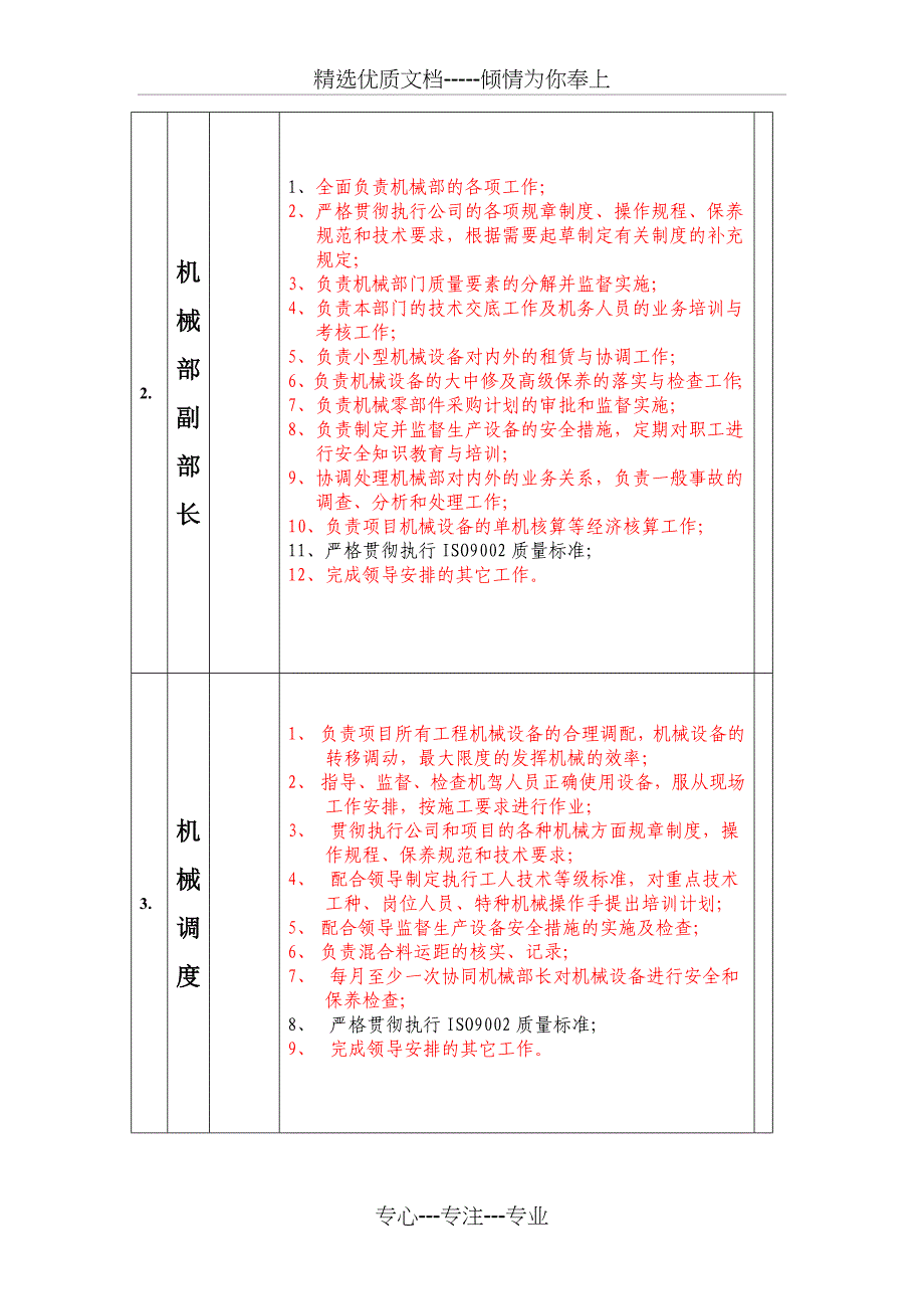 机械管理岗位职责_第3页