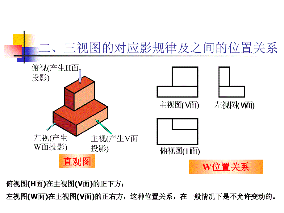 机械制图及公差PPT39页_第3页