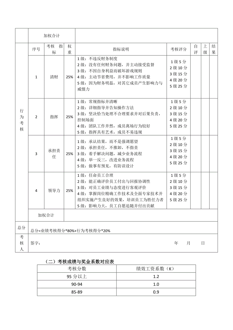 2017年生产总监目标责任协议书.doc_第3页