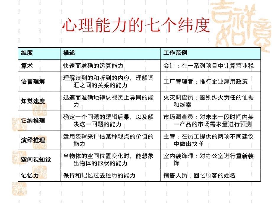 组织行为学第二章个体行为的基础_第5页