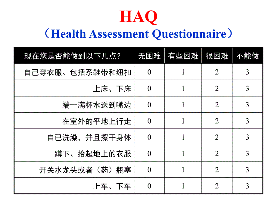 RAAS活动指标1_第4页