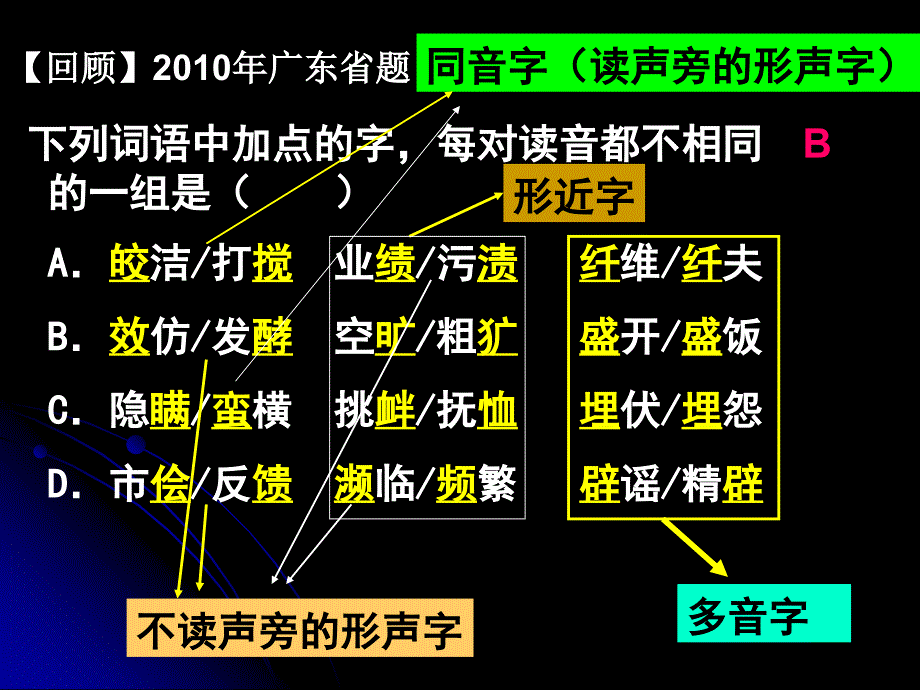 《高考复习字音》PPT课件.ppt_第3页