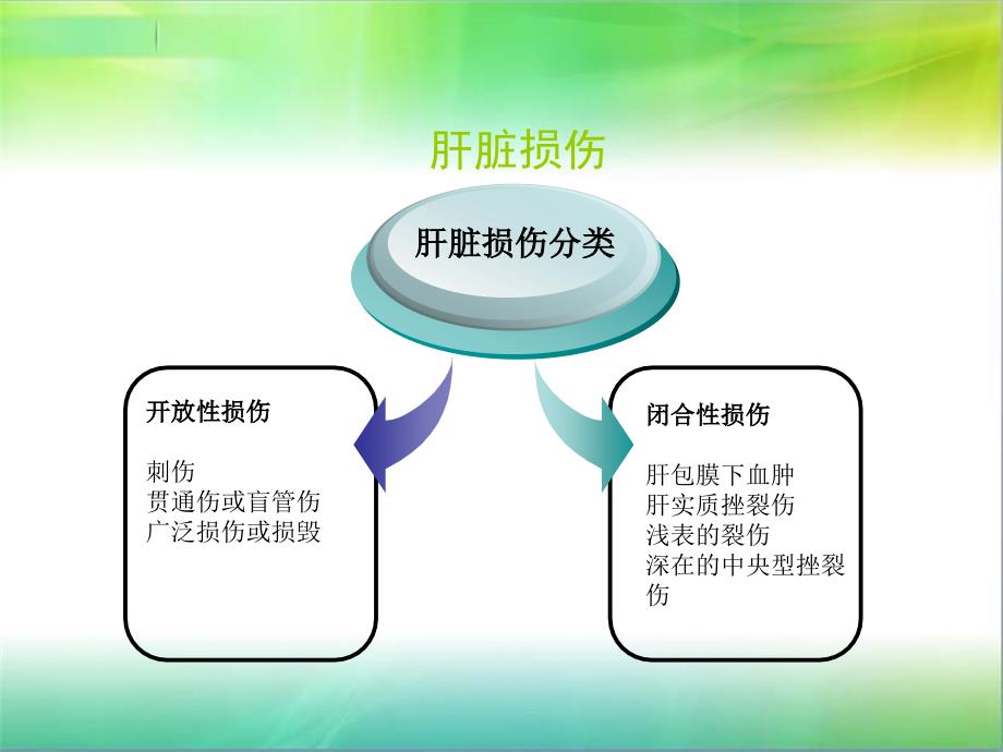 肝损伤讲解.ppt_第4页