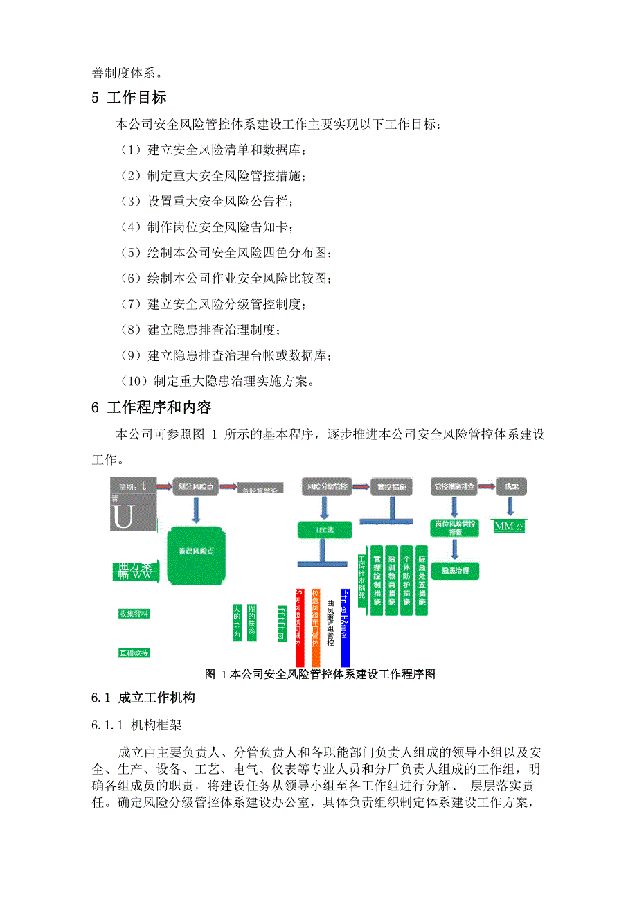 安全风险管控体系建设指导手册_第4页