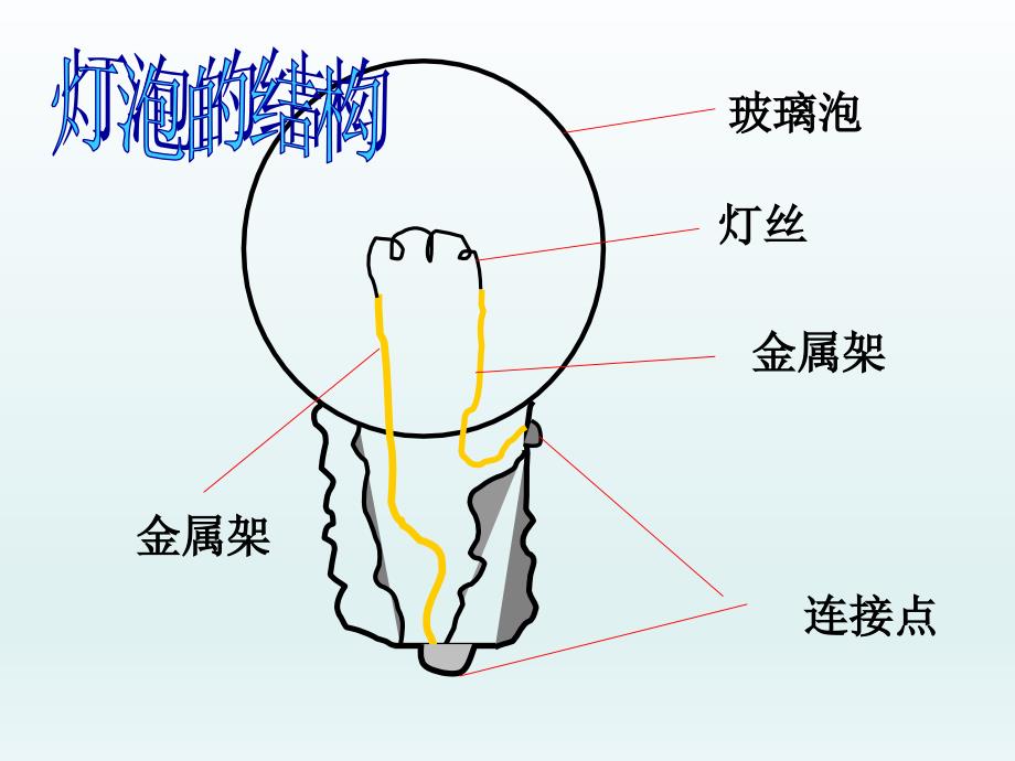 五年级上册科学课件4.1电池第一课时湘教版共21张PPT_第4页