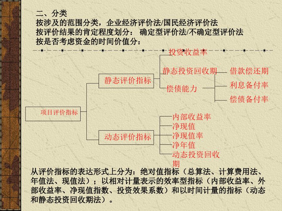 《确定性分析方法》PPT课件_第2页