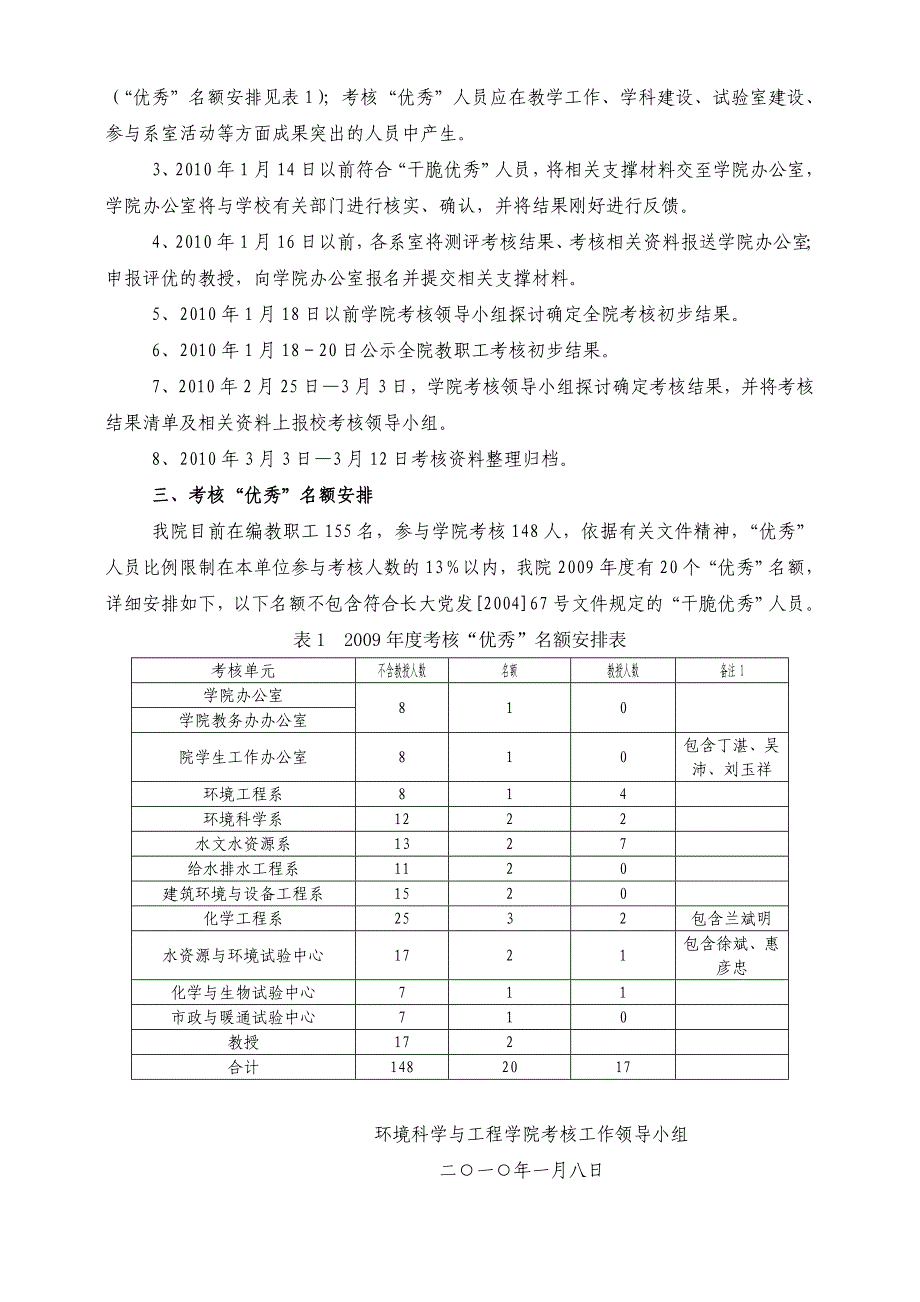 环境科学与工程学院2009年度考核工作安排._第2页