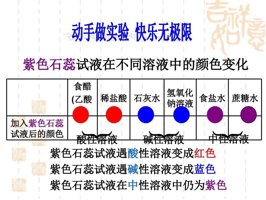 PPT生活中的酸和碱_第5页