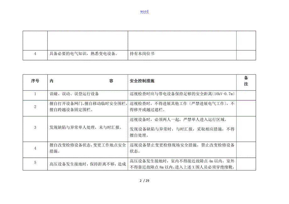 10kV开闭所配电室巡视实用标准_第2页