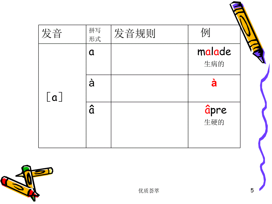 法语音素与读音规则表【稻谷文苑】_第5页