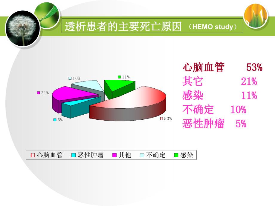 透析患者高血压治疗_第3页