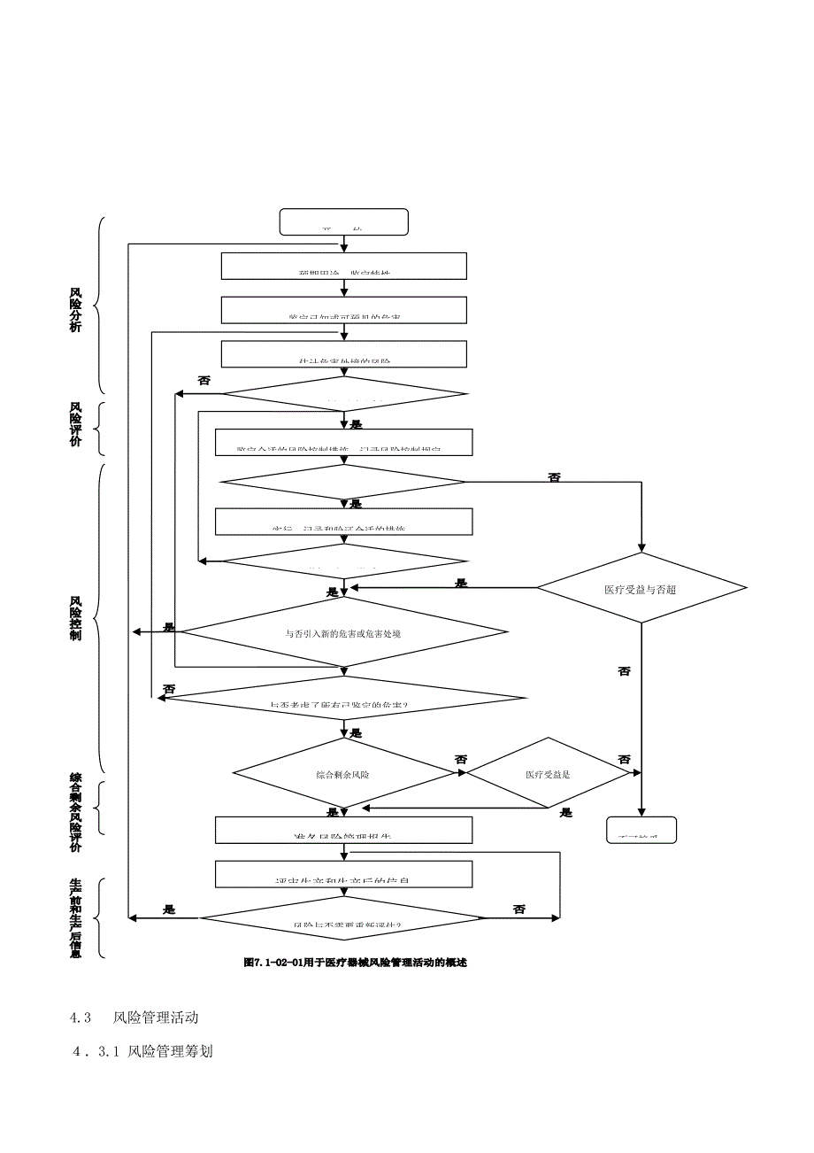 医疗器械风险管理程序_第4页