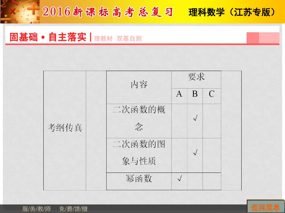 高考数学总复习 第2章 第4节 二次函数与幂函数课件 理（新版）苏教版必修1_第2页