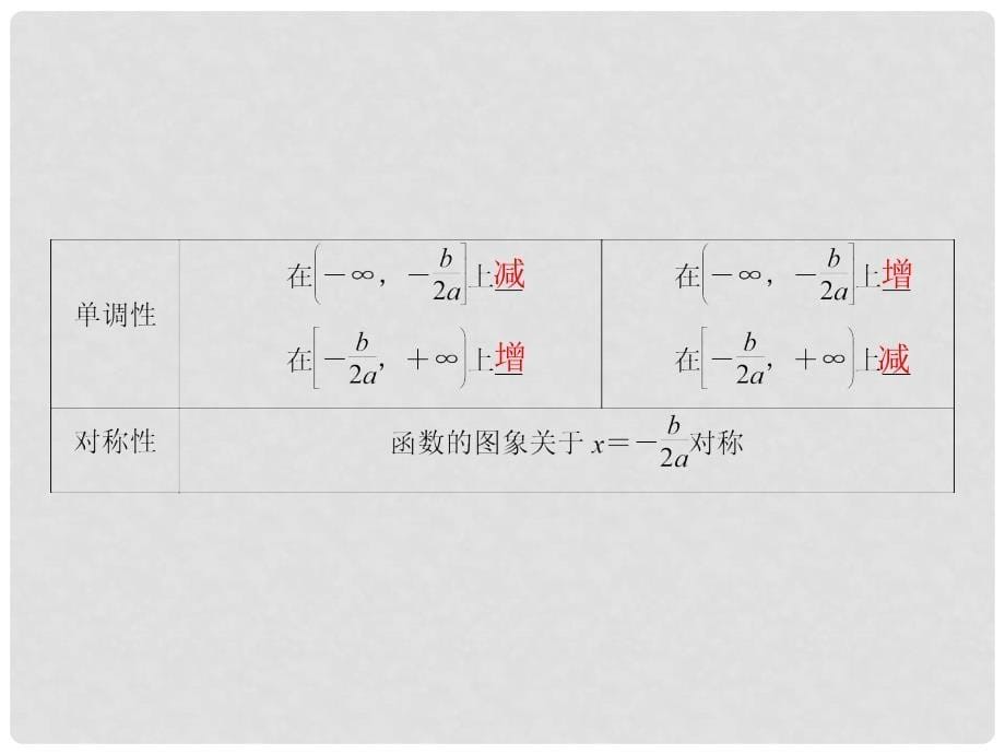 高考数学总复习 第2章 第4节 二次函数与幂函数课件 理（新版）苏教版必修1_第5页