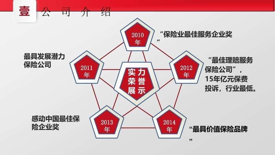 上海对外经贸大学机动车辆保险项目合作方案_第5页