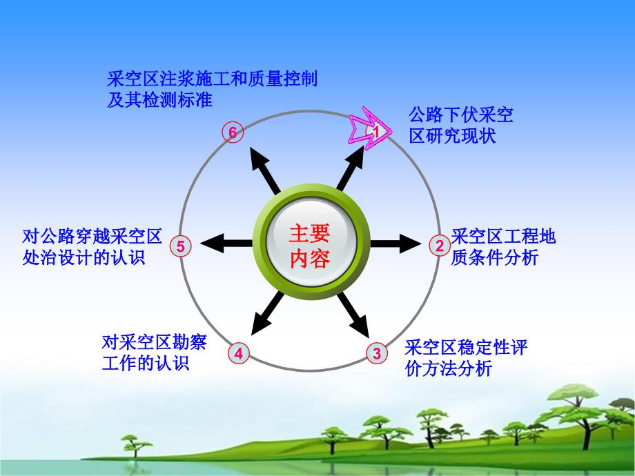 公路采空区稳定性评价与勘察设计相关问题的讨论内蒙古讲座_第2页