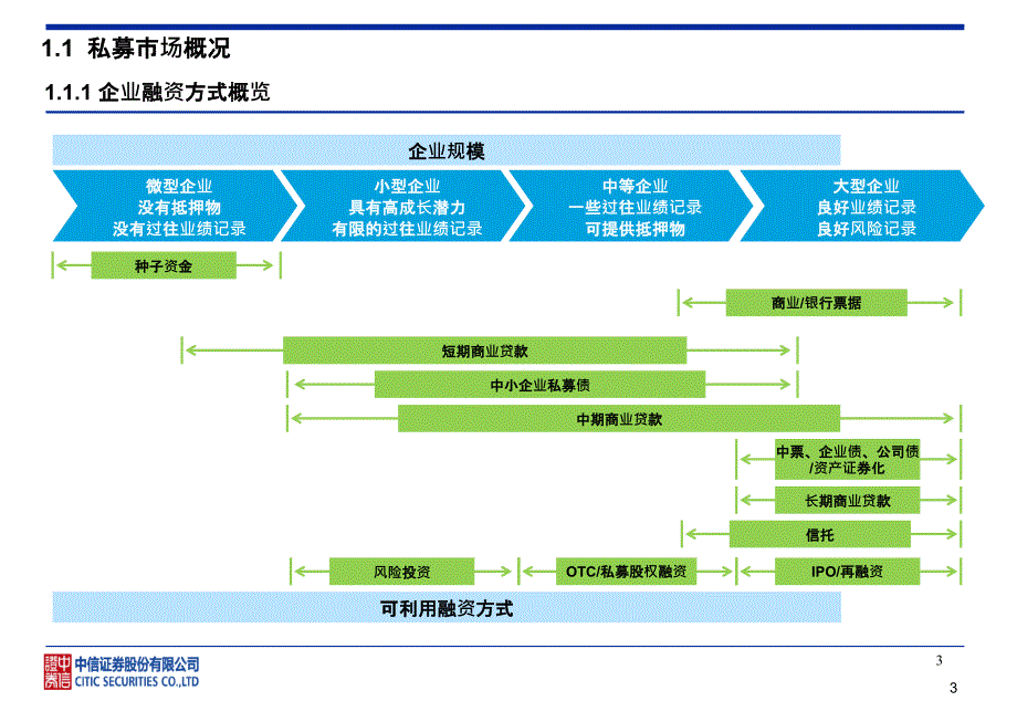 企业金融业务推介用材料_第4页