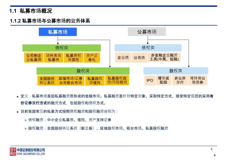 企业金融业务推介用材料_第5页