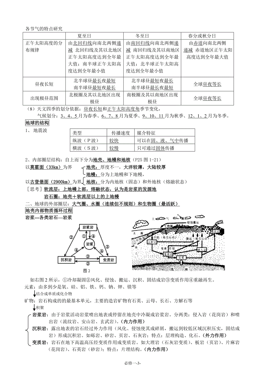 高一地理必修一复习提纲(初稿)_第3页