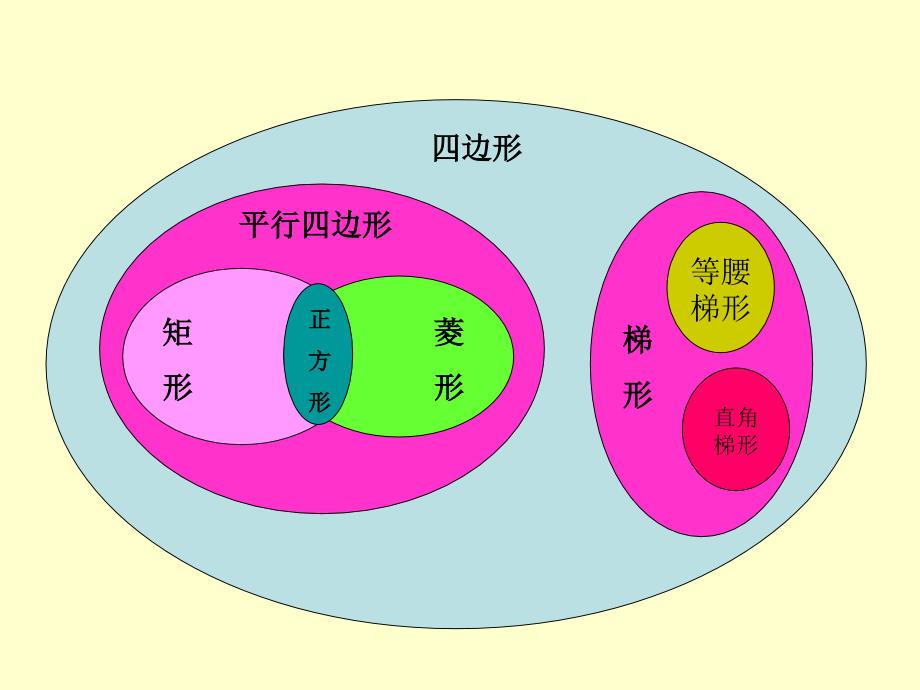 四边形复习课件八年级数学_第2页