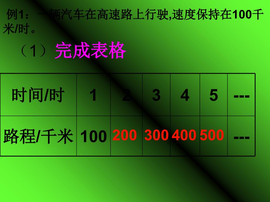 最新北师大版六年级数学下册正比例与反比例总复习课件_第3页