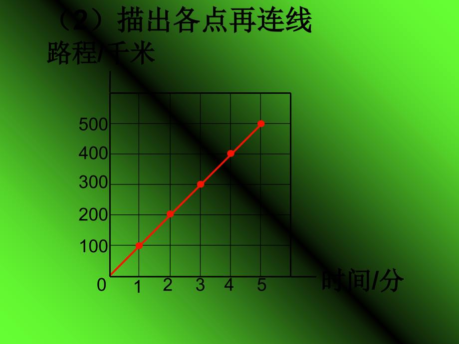 最新北师大版六年级数学下册正比例与反比例总复习课件_第4页