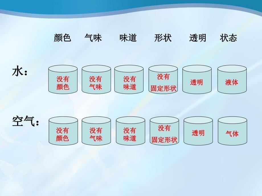 三年级科学教案认识空气课件_第5页