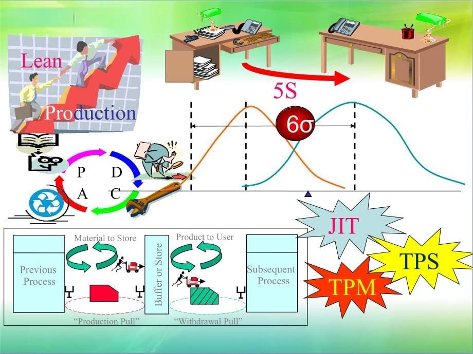 精益生产PPT培训资料_第5页