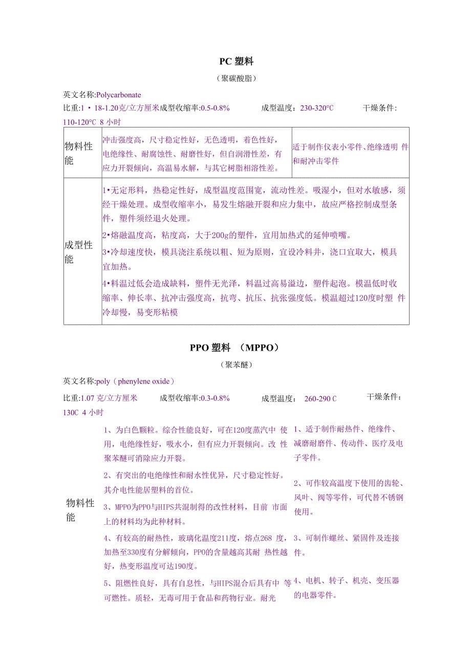 常见塑料性能_第5页