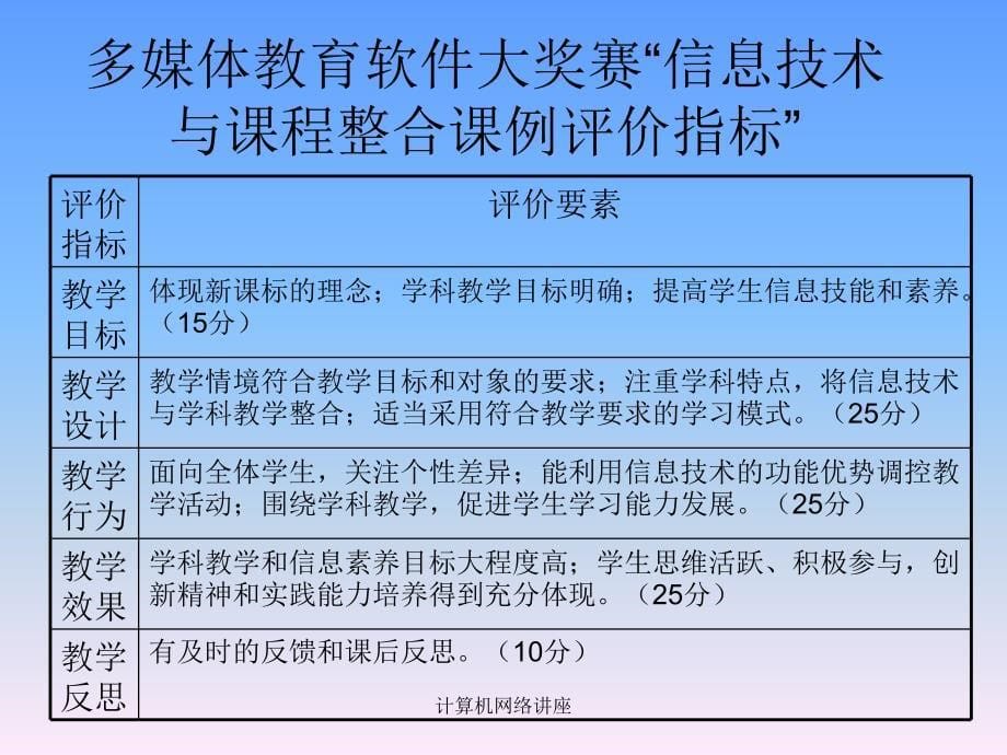 计算机网络讲座课件_第5页