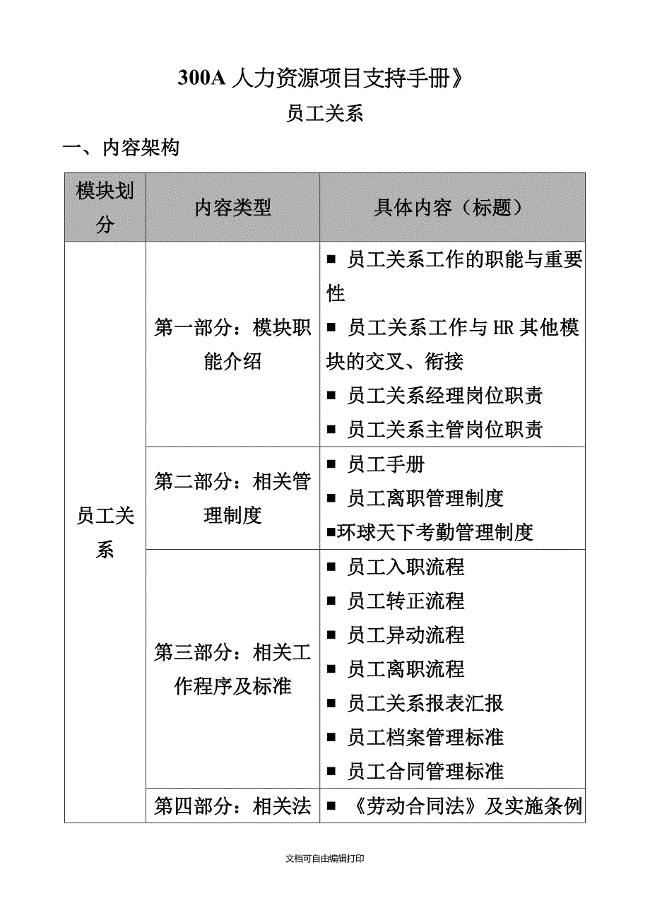 人力资源员工关系支持手册_第1页