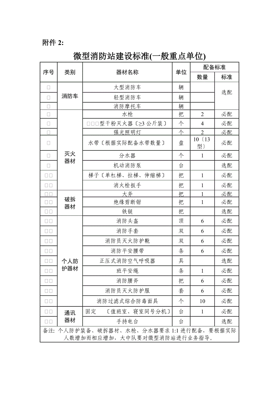 消防安全重点单位微型消防站建设标准试行_第1页