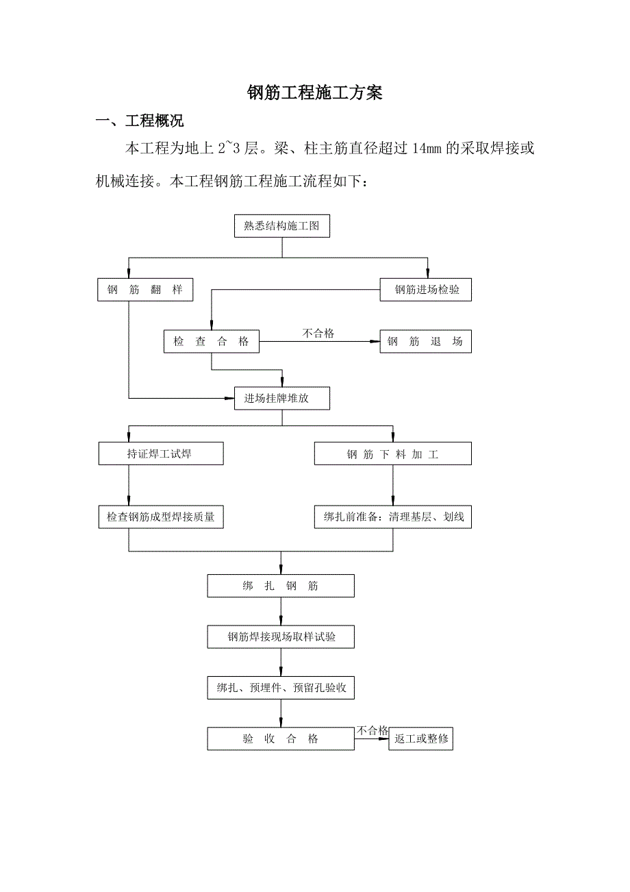 钢筋专项方案_第1页